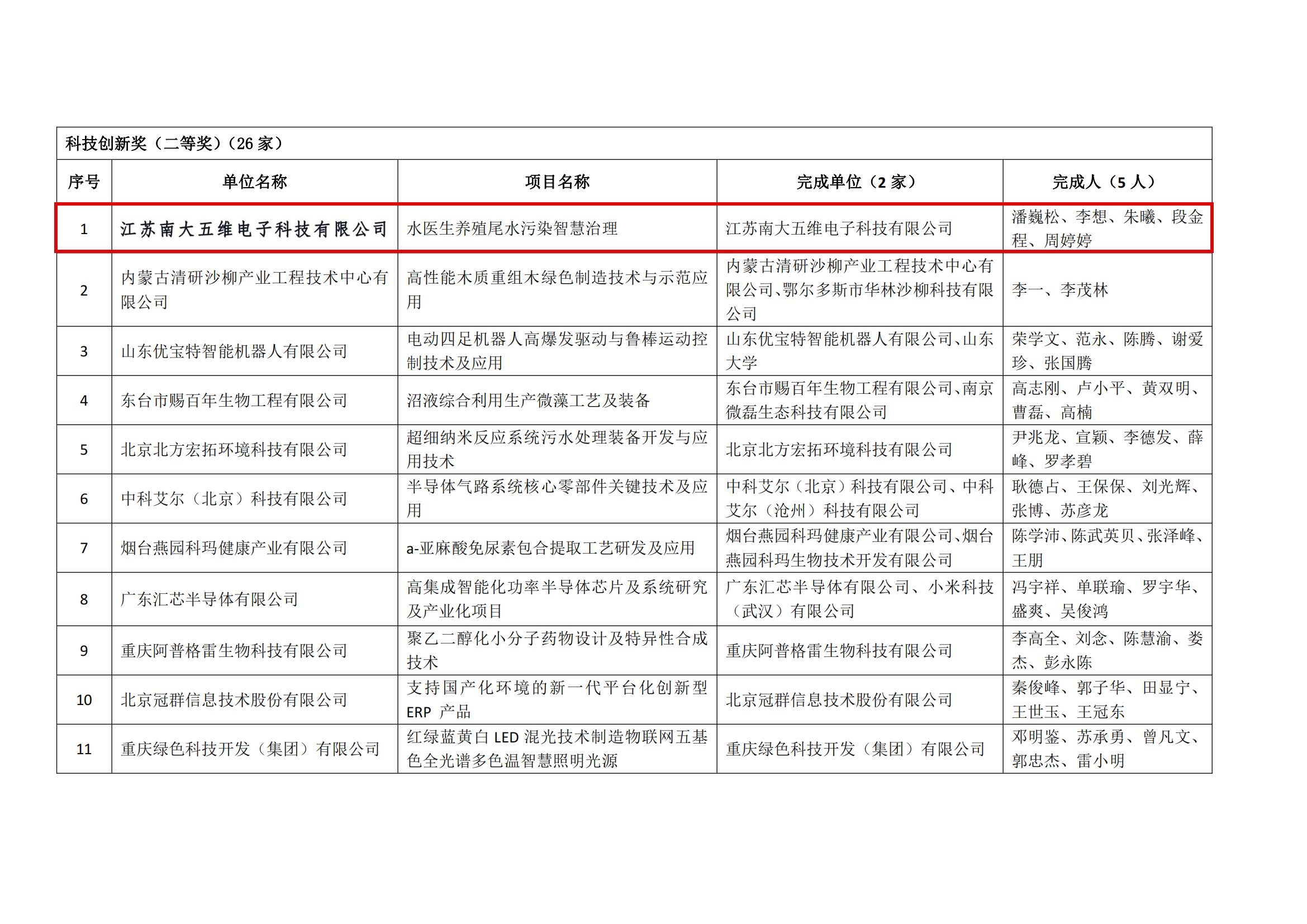 1706494582287859.png 2022年度民營貢獻獎擬獲獎名單公示_10.png