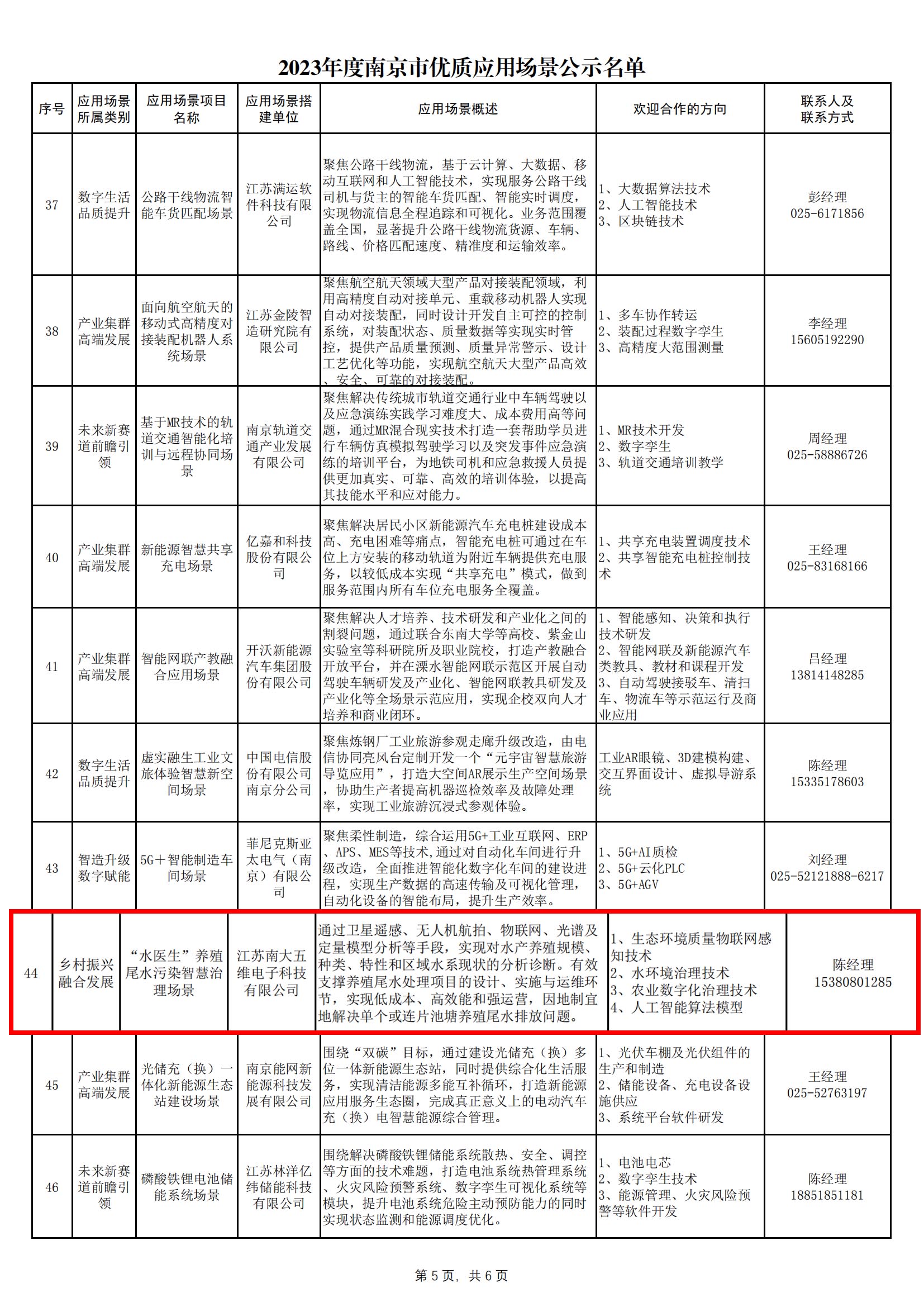 1706756983597677.jpg 2023年度南京市優質應用場景公示名單_04.jpg